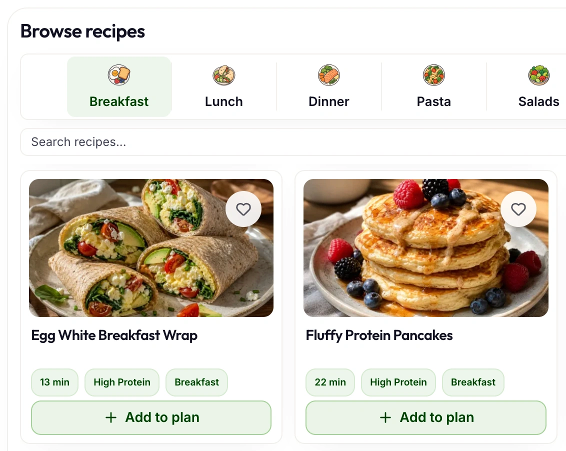 The Browse recipes panel with meal category tabs, a search box, and two breakfast recipe cards, Egg White Breakfast Wrap and Fluffy Protein Pancakes, each with an Add to plan button.